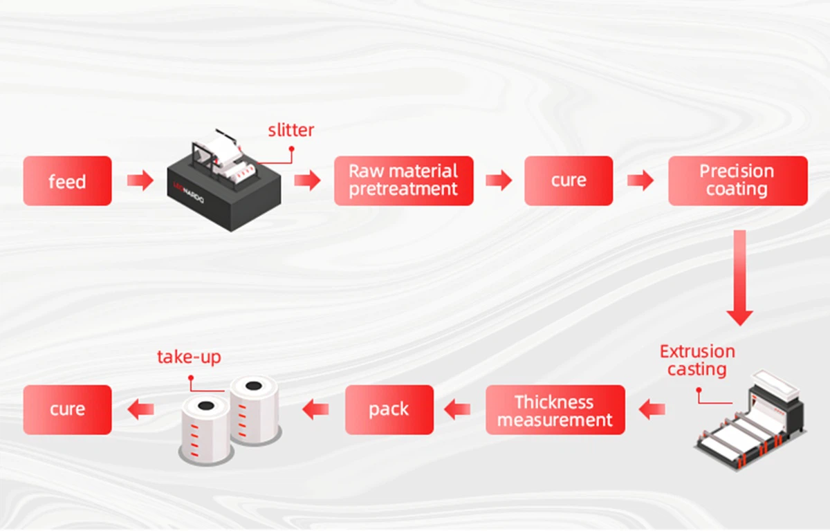 Production process Production process